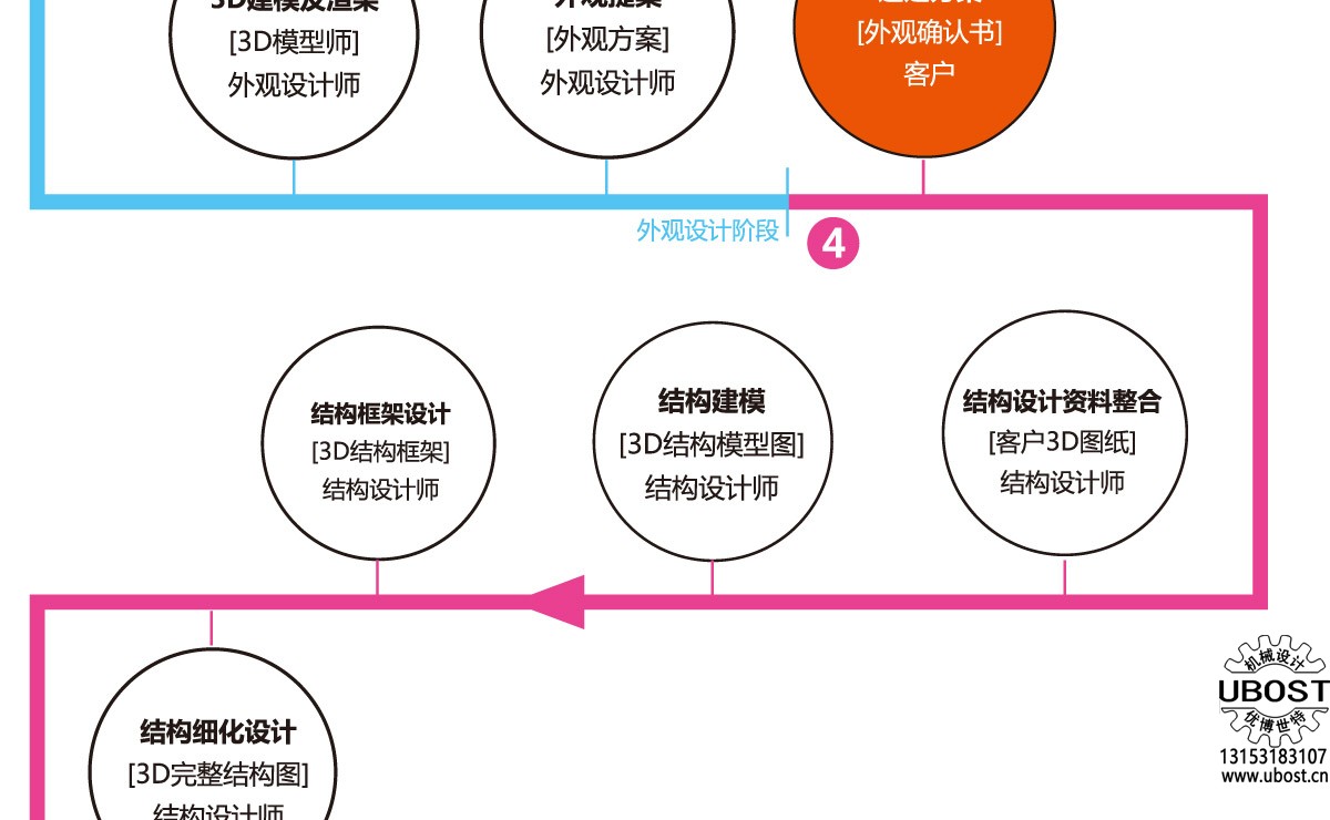 優(yōu)博世特，ubost,鉆孔機(jī)，銷軸，螺栓，自動(dòng)，攻絲機(jī)，機(jī)械手，非標(biāo)自動(dòng)化，設(shè)備，銷軸鉆孔機(jī)，螺栓鉆孔機(jī)，