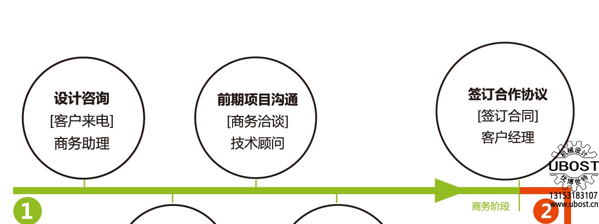 優(yōu)博世特，ubost,鉆孔機(jī)，銷軸，螺栓，自動(dòng)，攻絲機(jī)，機(jī)械手，非標(biāo)自動(dòng)化，設(shè)備，銷軸鉆孔機(jī)，螺栓鉆孔機(jī)，