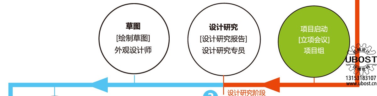 優(yōu)博世特，ubost,鉆孔機(jī)，銷軸，螺栓，自動(dòng)，攻絲機(jī)，機(jī)械手，非標(biāo)自動(dòng)化，設(shè)備，銷軸鉆孔機(jī)，螺栓鉆孔機(jī)，